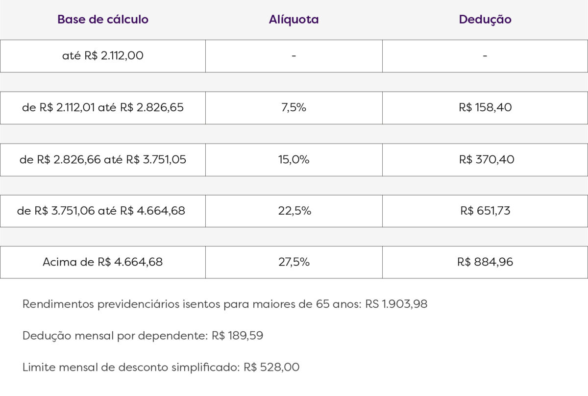 Décimo terceiro salário: como calcular e quando pagar?