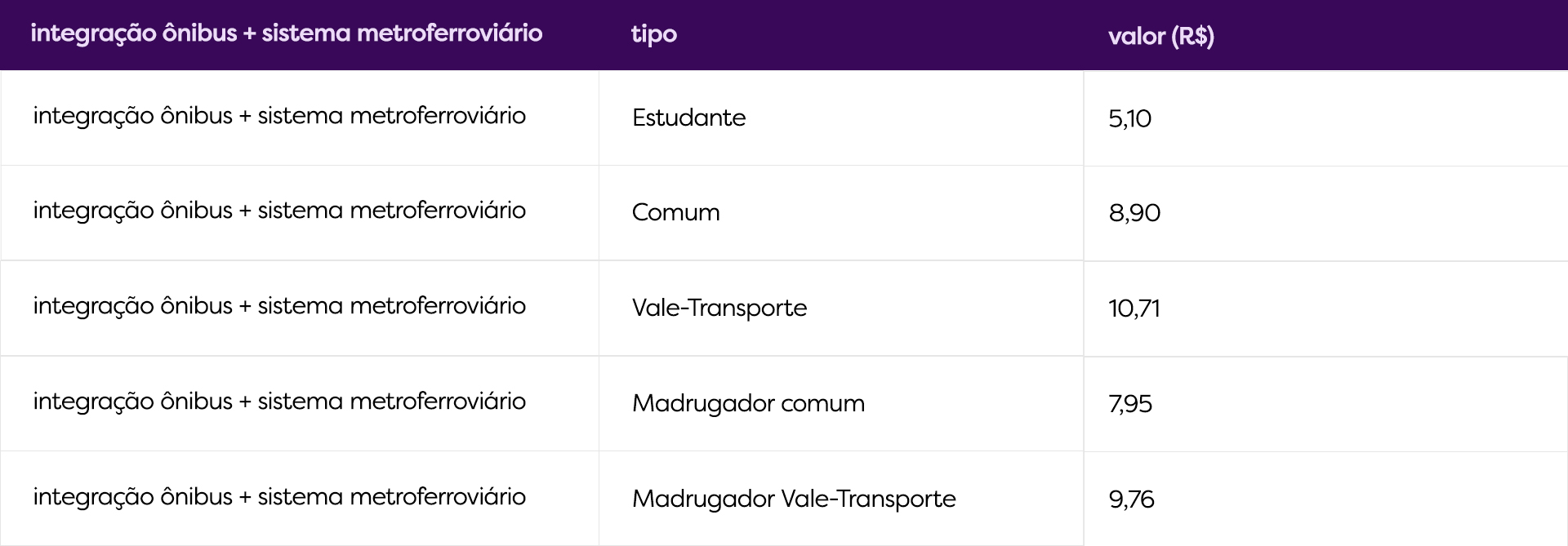 Qual-o-valor-da-integração-ônibus-e-metrô-na-cidade-de-São-Paulo-em-2025