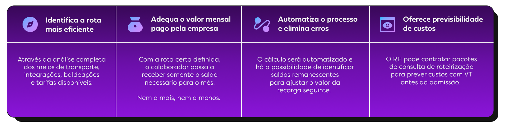 Diferenciais Roteirização