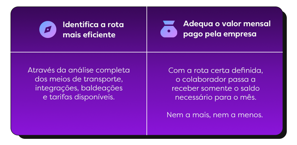 Mobile – Card Cima Seção 2